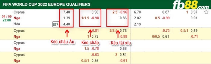 fb88-bảng kèo trận đấu Dao Sip vs Nga