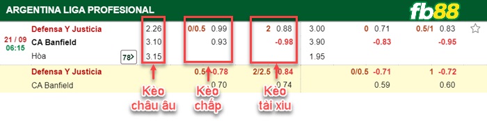 Fb88 bảng kèo trận đấu Defensa Y vs Banfield