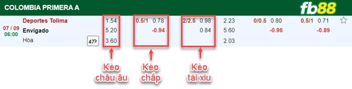 Fb88 bảng kèo trận đấu Deportes Tolima vs Envigado