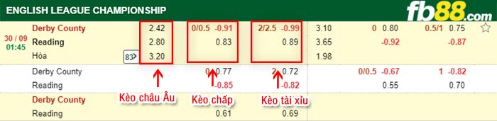 fb88-thông số trận đấu Peterborough vs Bournemouth