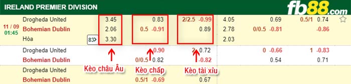 fb88-bảng kèo trận đấu Drogheda vs Bohemians