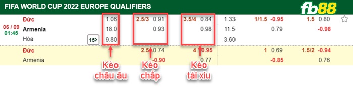 Fb88 bảng kèo trận đấu Đức vs Armenia