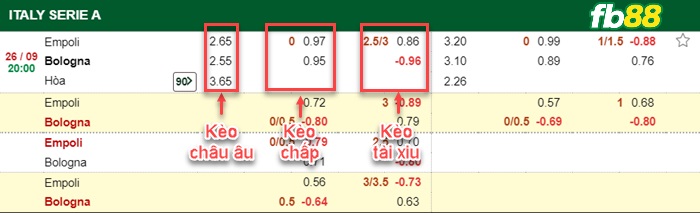 Fb88 bảng kèo trận đấu Empoli vs Bologna