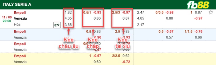 Fb88 bảng kèo trận đấu Empoli vs Venezia