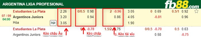 fb88-bảng kèo trận đấu Estudiantes vs Argentinos Juniors