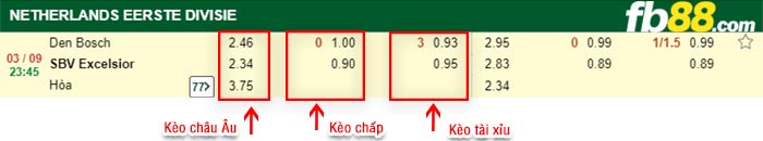 fb88-bảng kèo trận đấu FC Den Bosch vs Excelsior