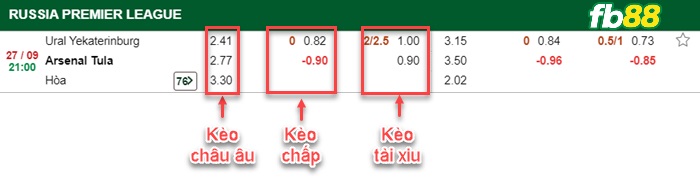 Fb88 bảng kèo trận đấu FC Ural vs Arsenal Tula