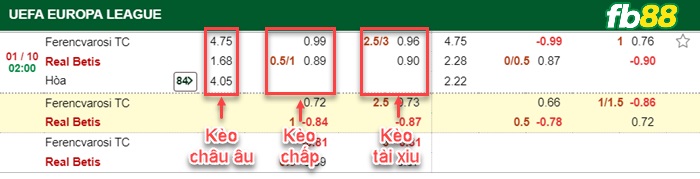 Fb88 bảng kèo trận đấu Ferencvarosi vs Real Betis