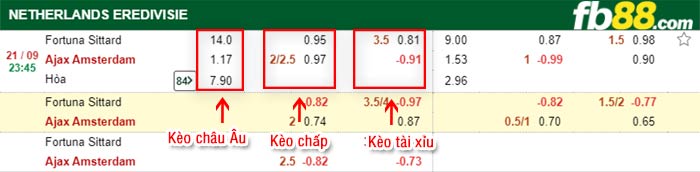 fb88-bảng kèo trận đấu Fortuna Sittard vs Ajax