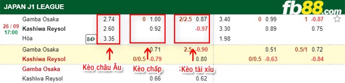 fb88-bảng kèo trận đấu Gamba Osaka vs Kashiwa Reysol