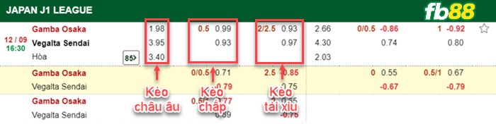 Fb88 bảng kèo trận đấu Gamba Osaka vs Vegalta Sendai