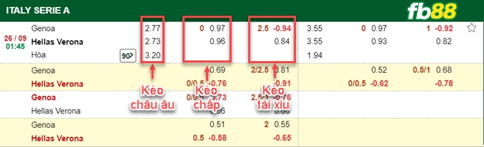 Fb88 bảng kèo trận đấu Genoa vs Hellas Verona