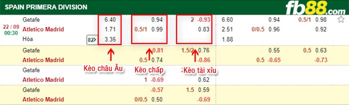 fb88-bảng kèo trận đấu Getafe vs Atletico Madrid