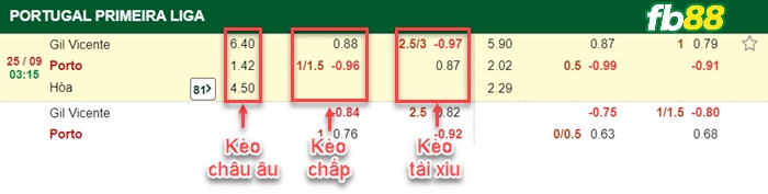 Fb88 bảng kèo trận đấu Gil Vicente vs Porto
