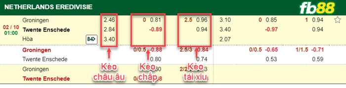 Fb88 bảng kèo trận đấu Groningen vs Twente