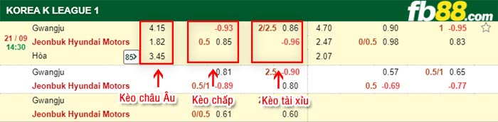 fb88-bảng kèo trận đấu Gwangju vs Jeonbuk