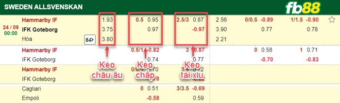 Fb88 bảng kèo trận đấu Hammarby vs IFK Goteborg