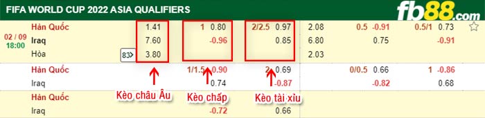fb88-bảng kèo trận đấu Han Quoc vs Iraq