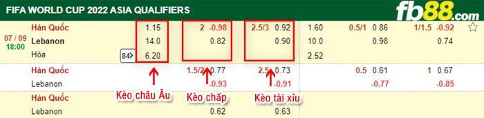 fb88-bảng kèo trận đấu Han Quoc vs Lebanon