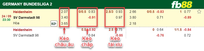 Fb88 tỷ lệ kèo trận đấu Muang Thong vs Ratchaburi