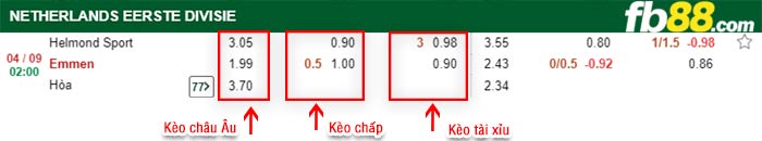 fb88-bảng kèo trận đấu Helmond vs Emmen