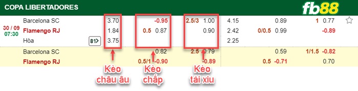 Fb88 bảng kèo trận đấu Barcelona vs Flamengo