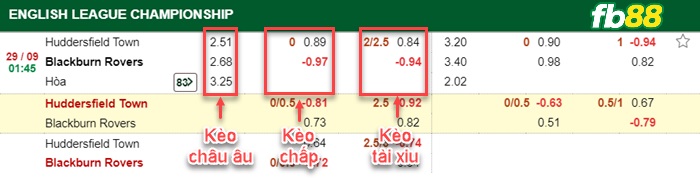 Fb88 bảng kèo trận đấu Huddersfield vs Blackburn