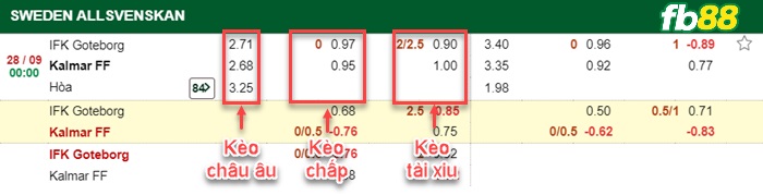 Fb88 bảng kèo trận đấu IFK Goteborg vs Kalmar