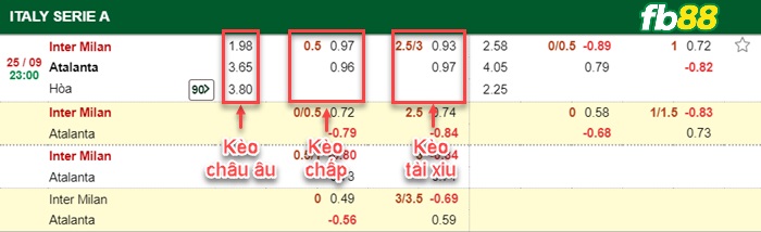 Fb88 bảng kèo trận đấu Inter Milan vs Atalanta
