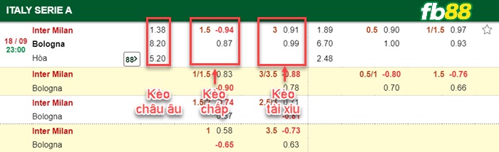 Fb88 bảng kèo trận đấu Inter Milan vs Bologna