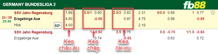Fb88 bảng kèo trận đấu Jahn Regensburg vs Aue