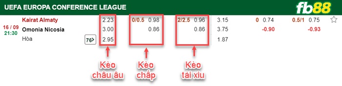 Fb88 bảng kèo trận đấu Kairat Almaty vs Omonia Nicosia