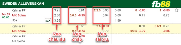Fb88 bảng kèo trận đấu Kalmar vs AIK Solna