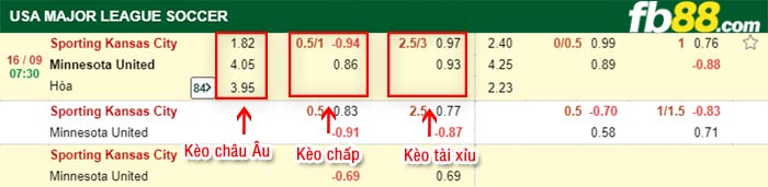 fb88-bảng kèo trận đấu Kansas City vs Minnesota