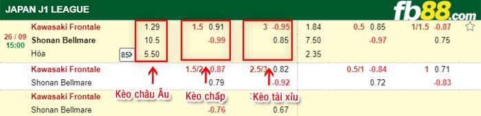 fb88-bảng kèo trận đấu Kawasaki Frontale vs Shonan Bellmare