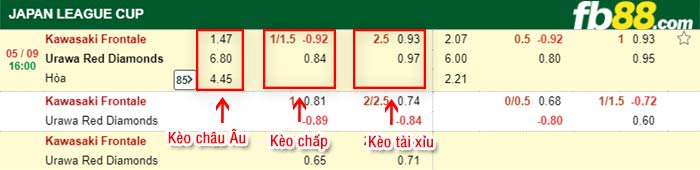fb88-bảng kèo trận đấu Kawasaki Frontale vs Urawa Reds