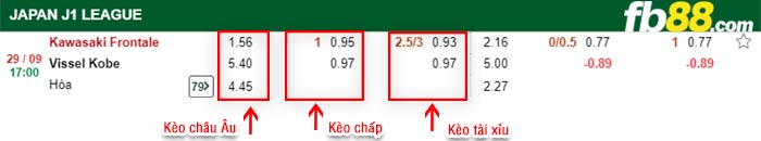 fb88-bảng kèo trận đấu Kawasaki Frontale vs Vissel Kobe