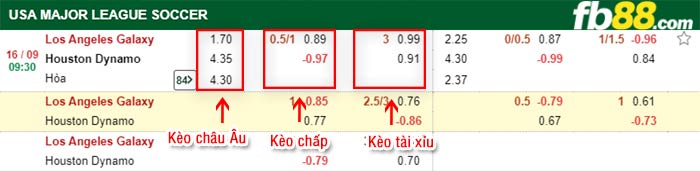 fb88-bảng kèo trận đấu LA Galaxy vs Houston Dynam