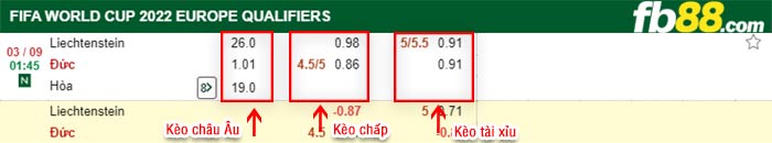 fb88-bảng kèo trận đấu Liechtenstein vs Duc