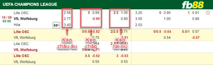 Fb88 bảng kèo trận đấu Lille vs Wolfsburg