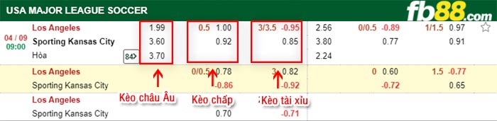 fb88-bảng kèo trận đấu Los Angeles vs Kansas City