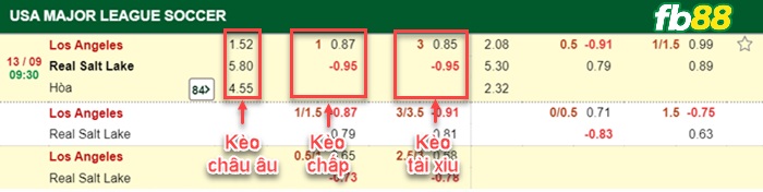 Fb88 bảng kèo trận đấu Los Angeles vs Salt Lake