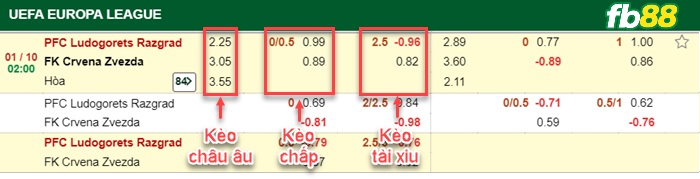 Fb88 bảng kèo trận đấu Ludogorets vs Crvena Zvezda