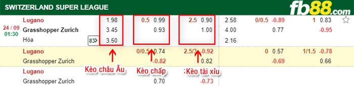 fb88-bảng kèo trận đấu Lugano vs Grasshoppers