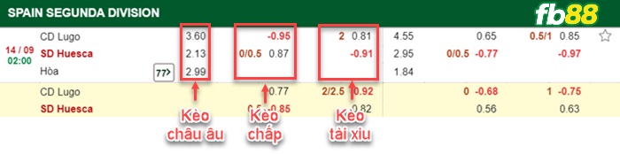 Fb88 bảng kèo trận đấu Lugo vs Huesca