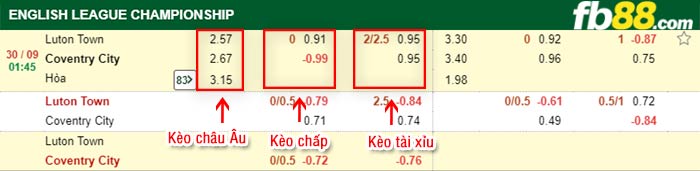 fb88-bảng kèo trận đấu Luton vs Coventry