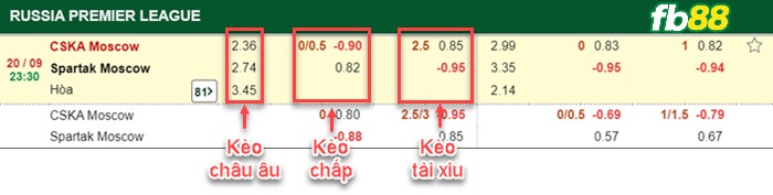 Fb88 bảng kèo trận đấu CSKA Moscow vs Spartak Moscow