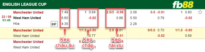 Fb88 bảng kèo trận đấu Man Utd vs West Ham