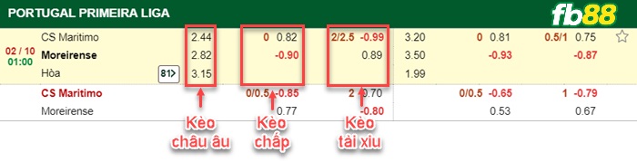 Fb88 bảng kèo trận đấu Maritimo vs Moreirense