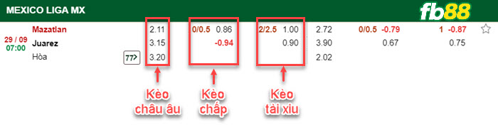 Fb88 bảng kèo trận đấu Mazatlan vs Juarez